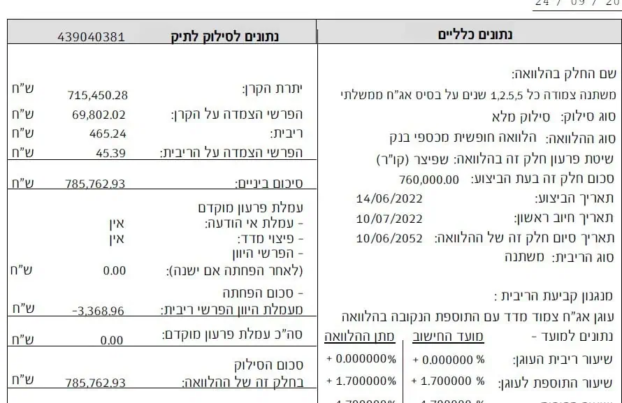 ריבית משכנתא משתנה צמודה למדד